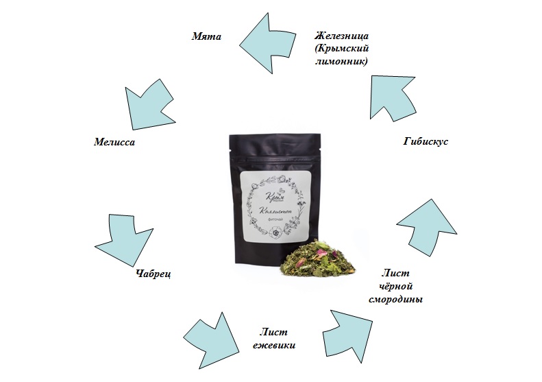 фиточай Каллистон